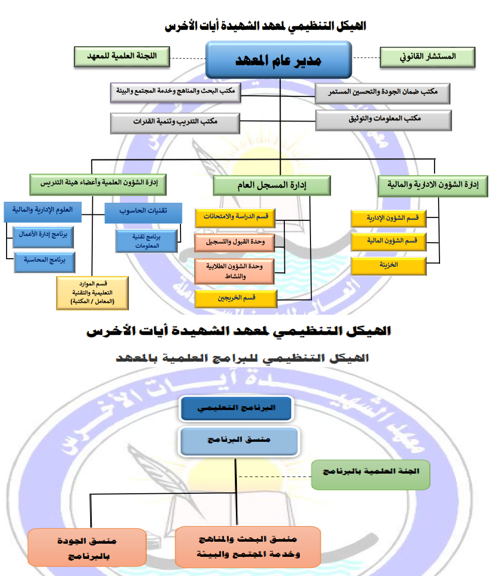الهيكل التنظيمي لمعهد الشهيدة آيات الأخرس للمهن الشاملة